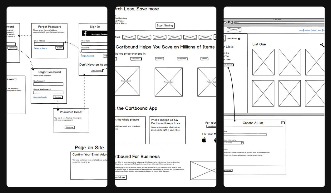 Cartbound wireframes